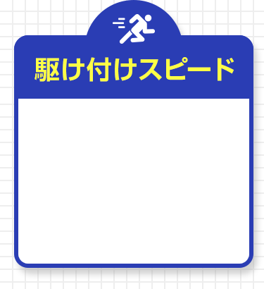 駆け付けスピード
